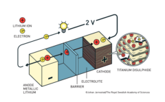 【ノーベル化学賞】鉄球を落として安全性を実証！？　リチウムイオン電池が実用化されるまでの画像 5/8