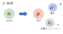 鏡像の並行世界、ミラーワールドを証明する実験！　この世界裏設定多すぎ…の画像 5/6