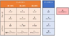 鏡像の並行世界、ミラーワールドを証明する実験！　この世界裏設定多すぎ…の画像 4/6