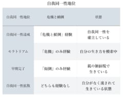 『天気の子』の心理学的考察　みんなが感じた「違和感」の正体を探ってみた【ネタバレ注意】の画像 3/11