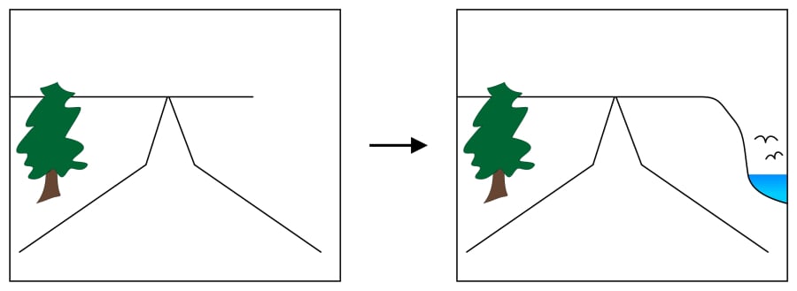 左の図を見ると手前の坂が下り坂に見えるが、実際(右の図)には上り坂である