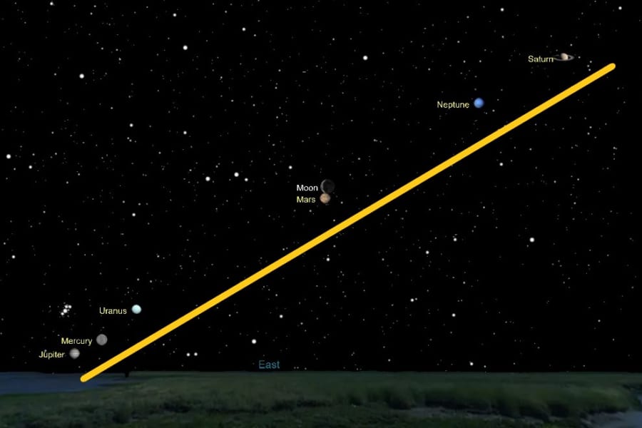 太陽系6つの惑星が整列！6月3日まで夜空に浮かぶ「惑星パレード」