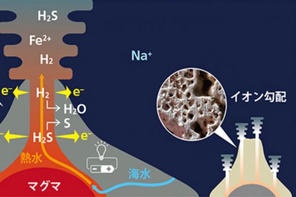 生命エネルギーの基礎は地球の地熱システムをコピペして作られた