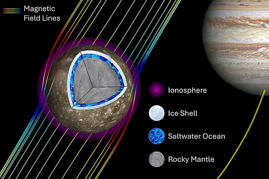 木星衛星カリスト、地下に「海の世界」が広がっている可能性