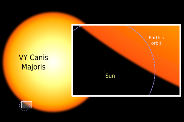 宇宙で一番大きな星は？壮大過ぎる星のサイズ