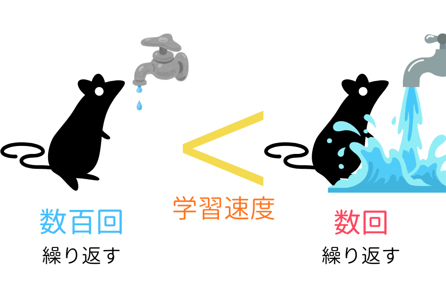 【定説を覆すか】大きな報酬は学習を「加速」させる