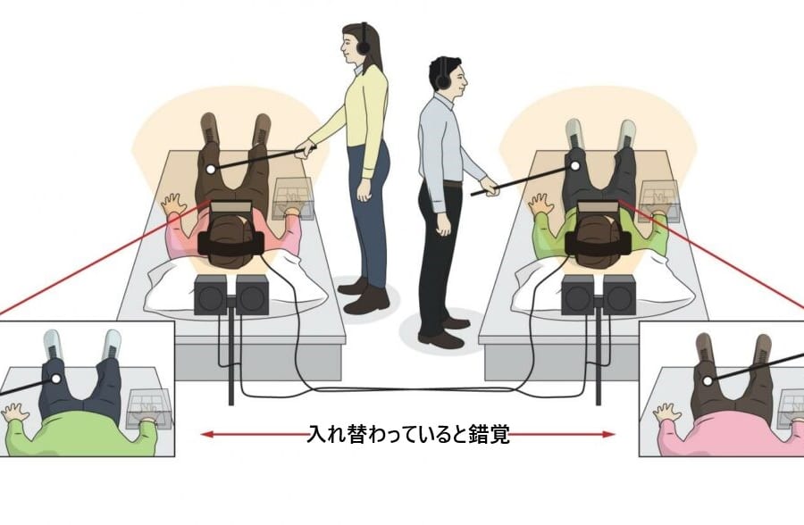 友人と「体を入れ替える」実験により、自己の性格が友人に似てくると判明。うつ病治療に応用できるかも