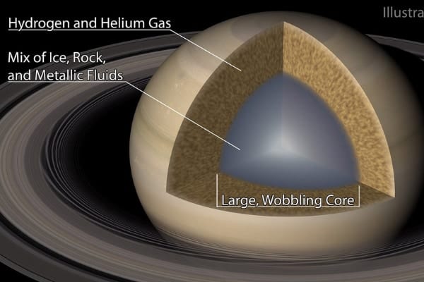 「土星には”固体”のコアがない」マンコビッチ博士が示した土星の不思議な内部構造