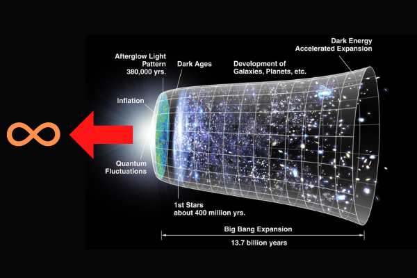 宇宙に始まりはなく過去が無限に存在する可能性が示される